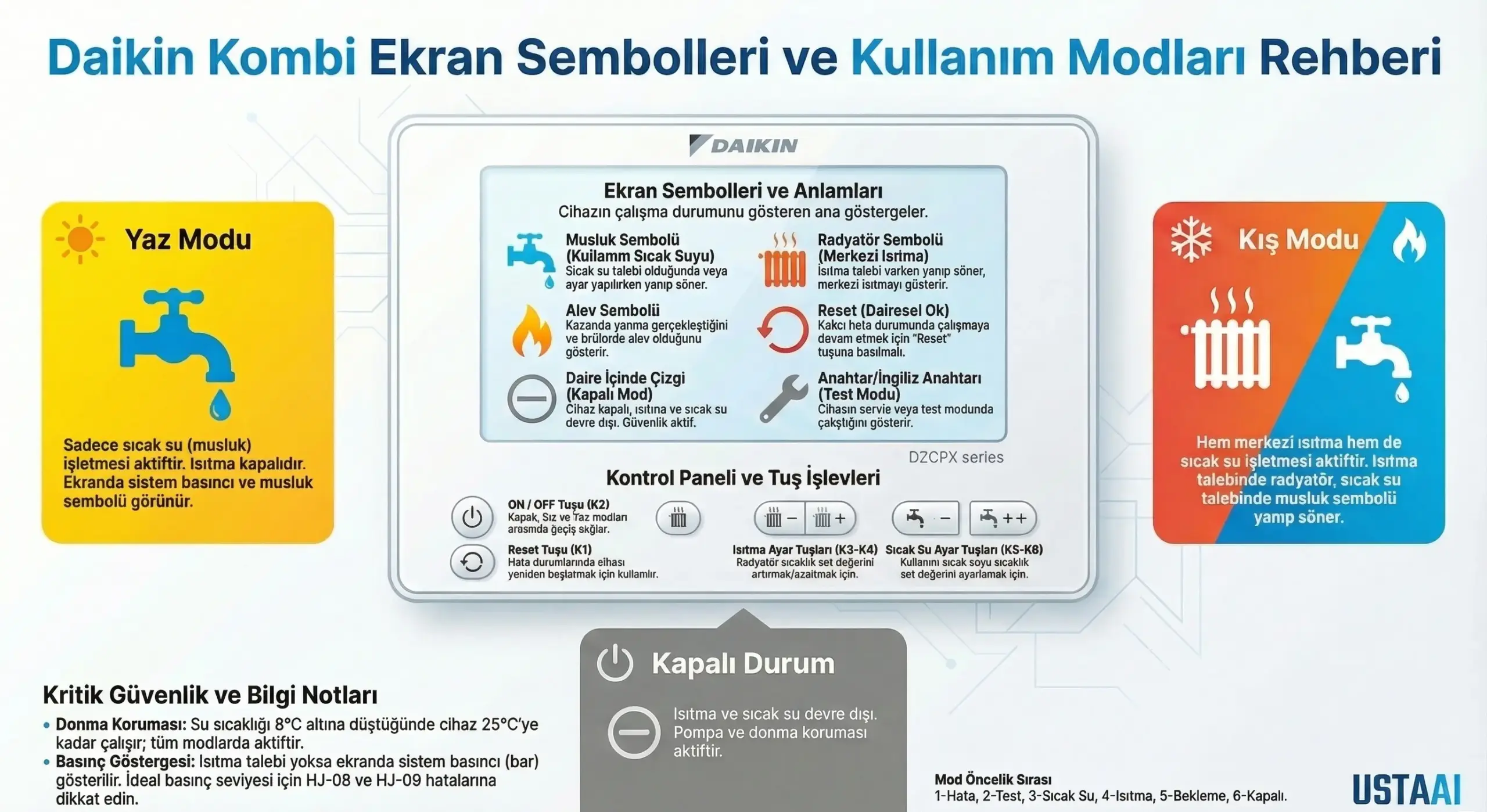 Daikin Premix VX Ekran Sembolleri, Yaz Modu, Kış Modu, Musluk, Alev, Anahtar Sembolleri